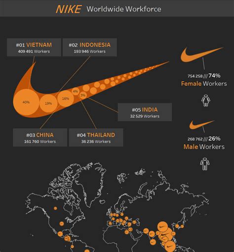 where is Nike manufacturing location